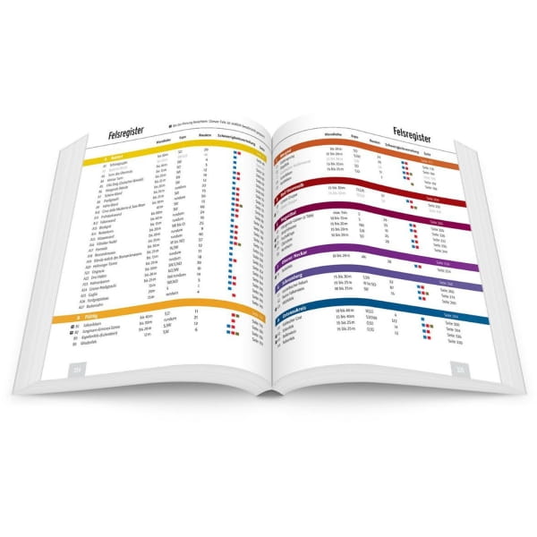 Panico Verlag Schwarzwald Nord - Kletterführer - Bild 13