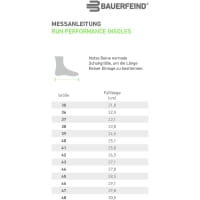 Vorschau: Bauerfeind Sports Run Performance Insole - Einlegesohlen - Bild 2